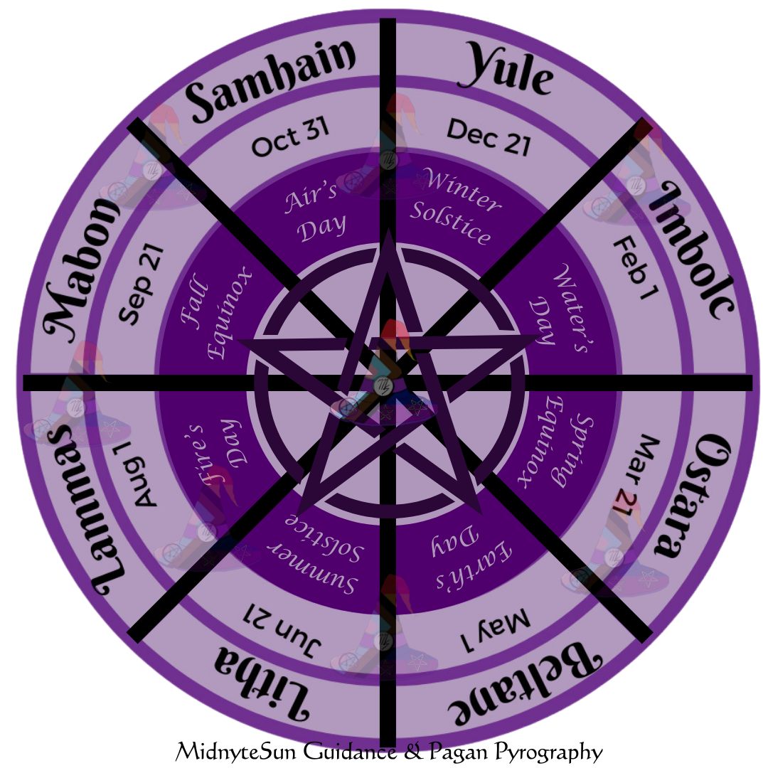 Elemental Sign Wheel The Celestial and Elemental Wheel of the year β Alberta Witches Association